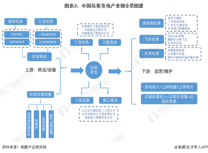 垃圾发电行业产业链区域热力地图：山东省为主要聚集地