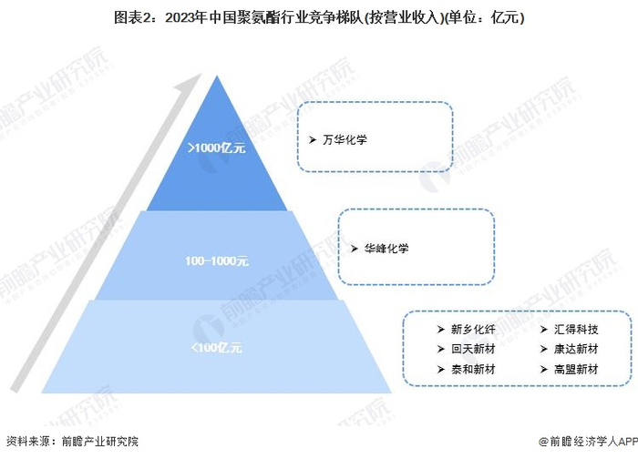 注：数据统计范围为2022年前三季度。