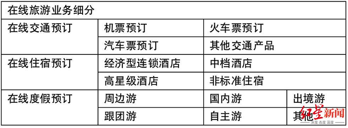 来源：易观、红星资本局