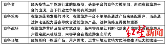 来源：Fastdata、红星资本局