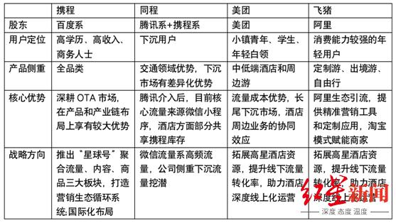 来源：公开资料整理、红星资本局