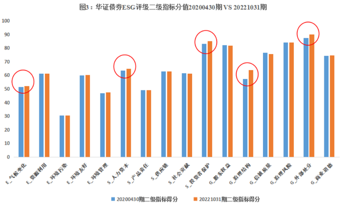 数据来源：华证指数