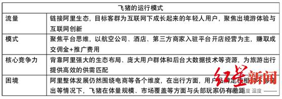 来源：公开资料整理、红星资本局