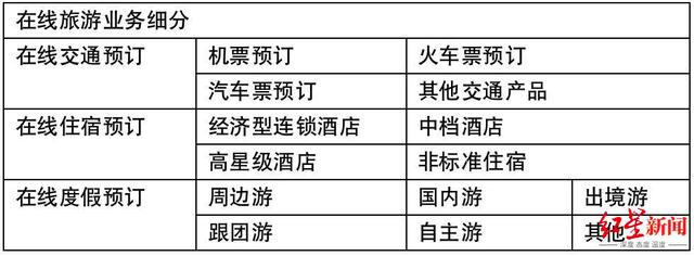 来源：易观、红星资本局