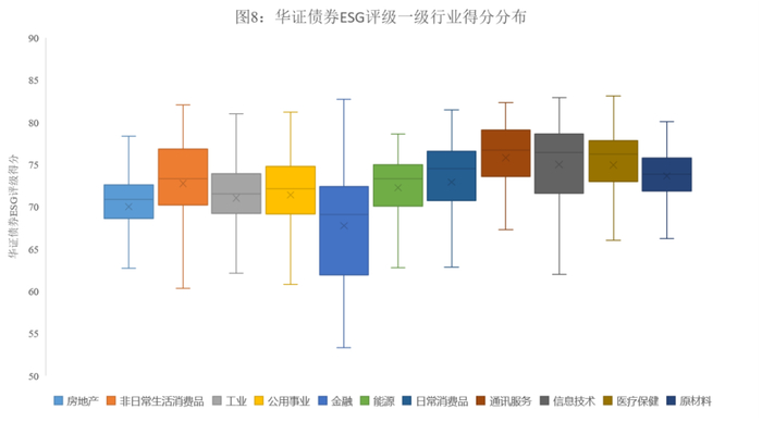 数据来源：华证指数