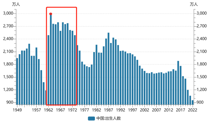 数据来源：国家统计局、Wind，截至2022.12.31