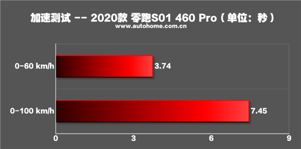 图源：汽车之家