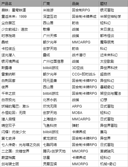 游戏版号  图源：游戏葡萄