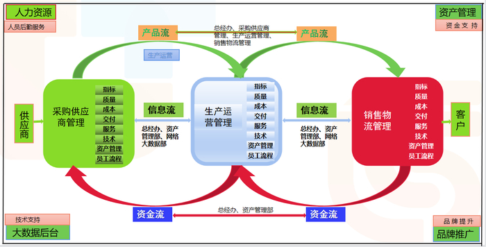 北京顶上优秀网络科技有限公司全球牛肉供应链系统模型
