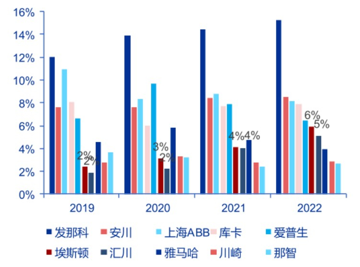 图4：国内头部企业开始崭露头角，资料来源：MIR，申万宏源