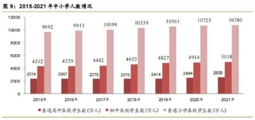 数据来源:国家统计局