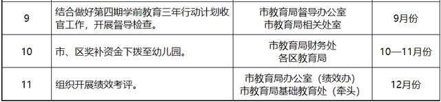 （来源：武汉市教育局）