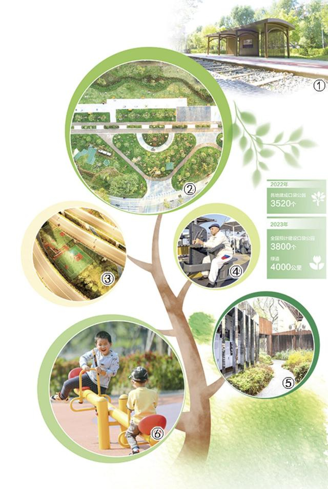 图①：辽宁省沈阳市奉海园口袋公园里融合铁轨、站台元素的休息廊亭。沈阳市大东区城市管理局供图