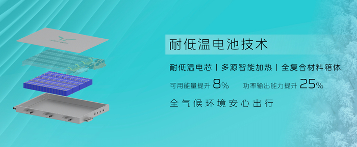 红旗耐低温电池技术。 红旗供图 华龙网发