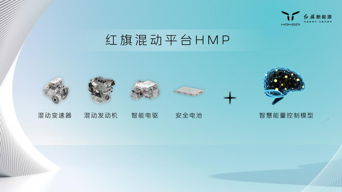 红旗混动平台HMP。 红旗供图 华龙网发