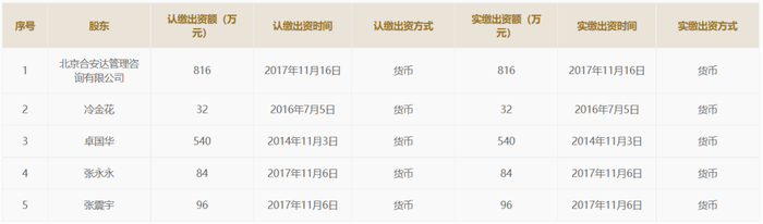 图片来源：国家信用信息系统