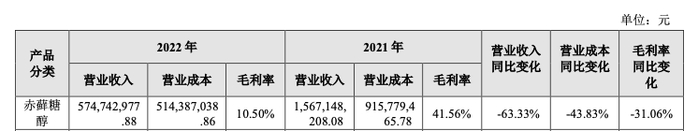 ↑图片来自上市公司公告