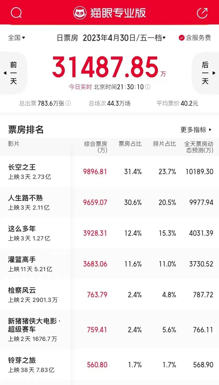 图片来源：猫眼专业版截图