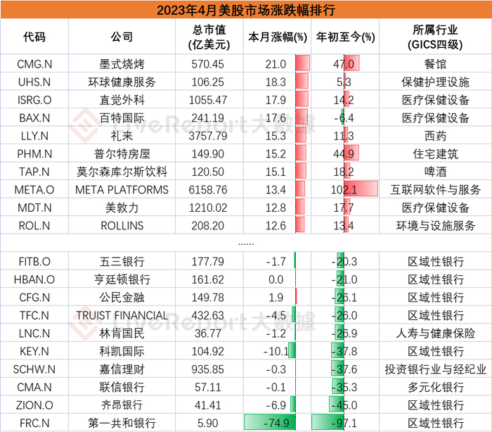 来源：LiveReport大数据，只选取标普500指数成分股