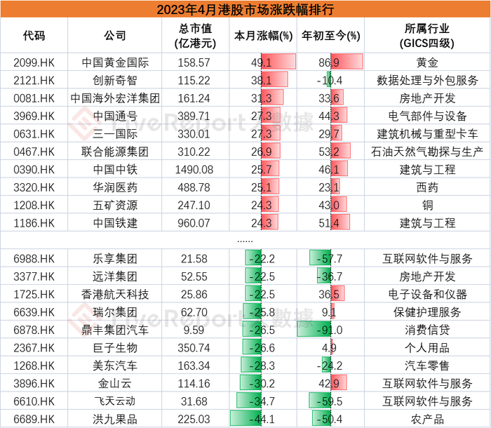 来源：LiveReport大数据，只选取恒生综合指数成份股