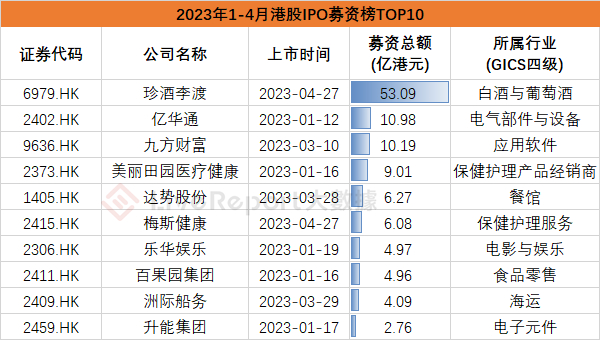来源：LiveReport大数据