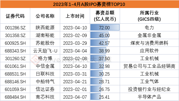 来源：LiveReport大数据