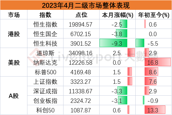 来源：LiveReport大数据