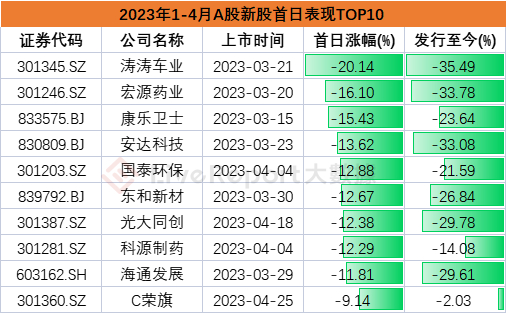 来源：LiveReport大数据