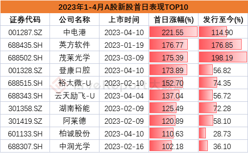 来源：LiveReport大数据
