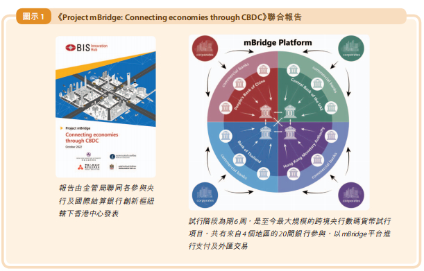 来源：香港金融管理局《二零二二年年报》