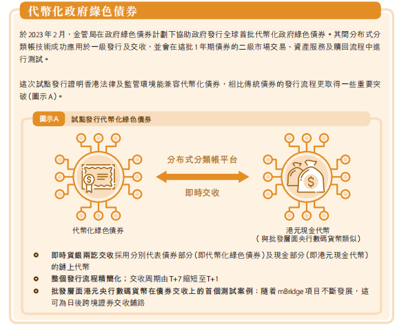 来源：香港金融管理局《二零二二年年报》