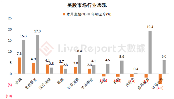 来源：LiveReport大数据