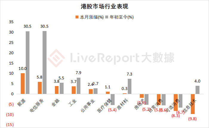 来源：LiveReport大数据