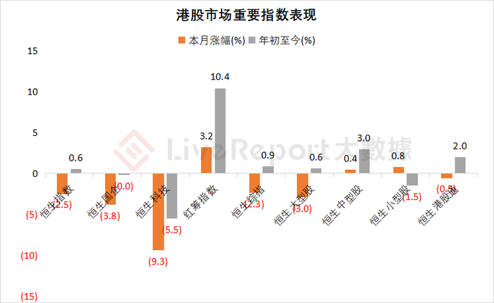 来源：LiveReport大数据