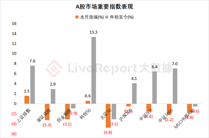 来源：LiveReport大数据