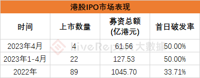 来源：LiveReport大数据