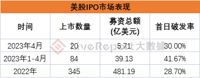 来源：LiveReport大数据