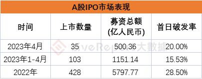 来源：LiveReport大数据