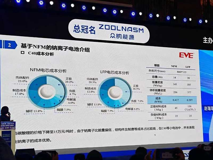 图：亿纬锂能对钠离子电池的成本测算