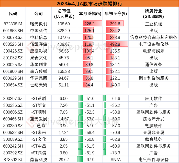 来源：LiveReport大数据