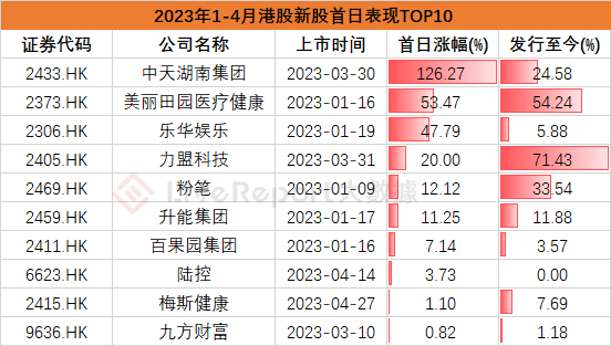 来源：LiveReport大数据