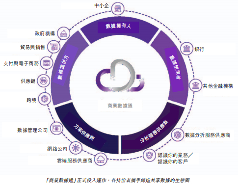 来源：香港金融管理局《二零二二年年报》