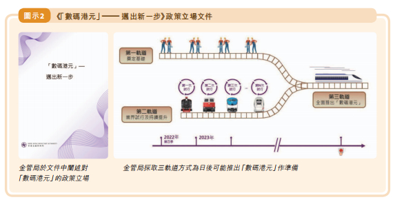 来源：香港金融管理局《二零二二年年报》