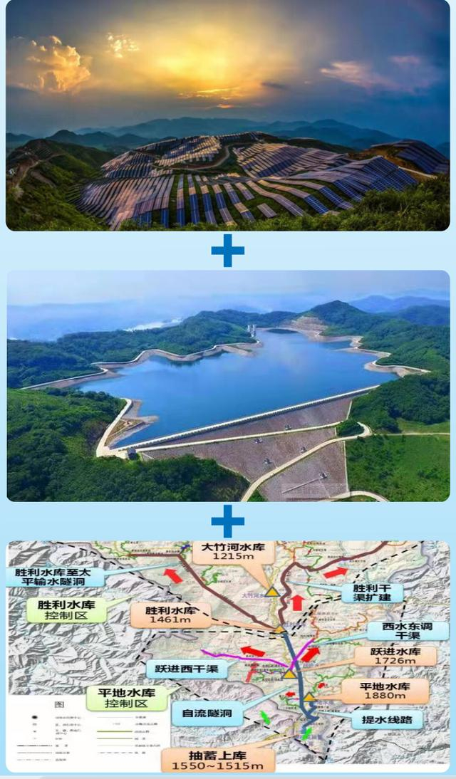 攀枝花“三结合”项目示意图