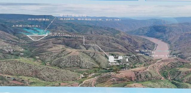 攀枝花“三结合”项目示意图