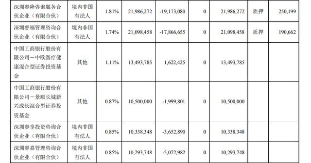 截图自迈瑞医疗2022年年报