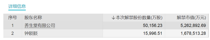 来源：Wind