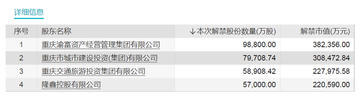 来源：Wind