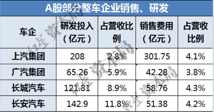 红星资本局制图