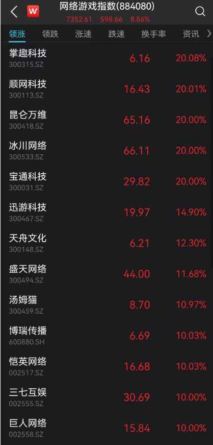 图片来源：Wind截图